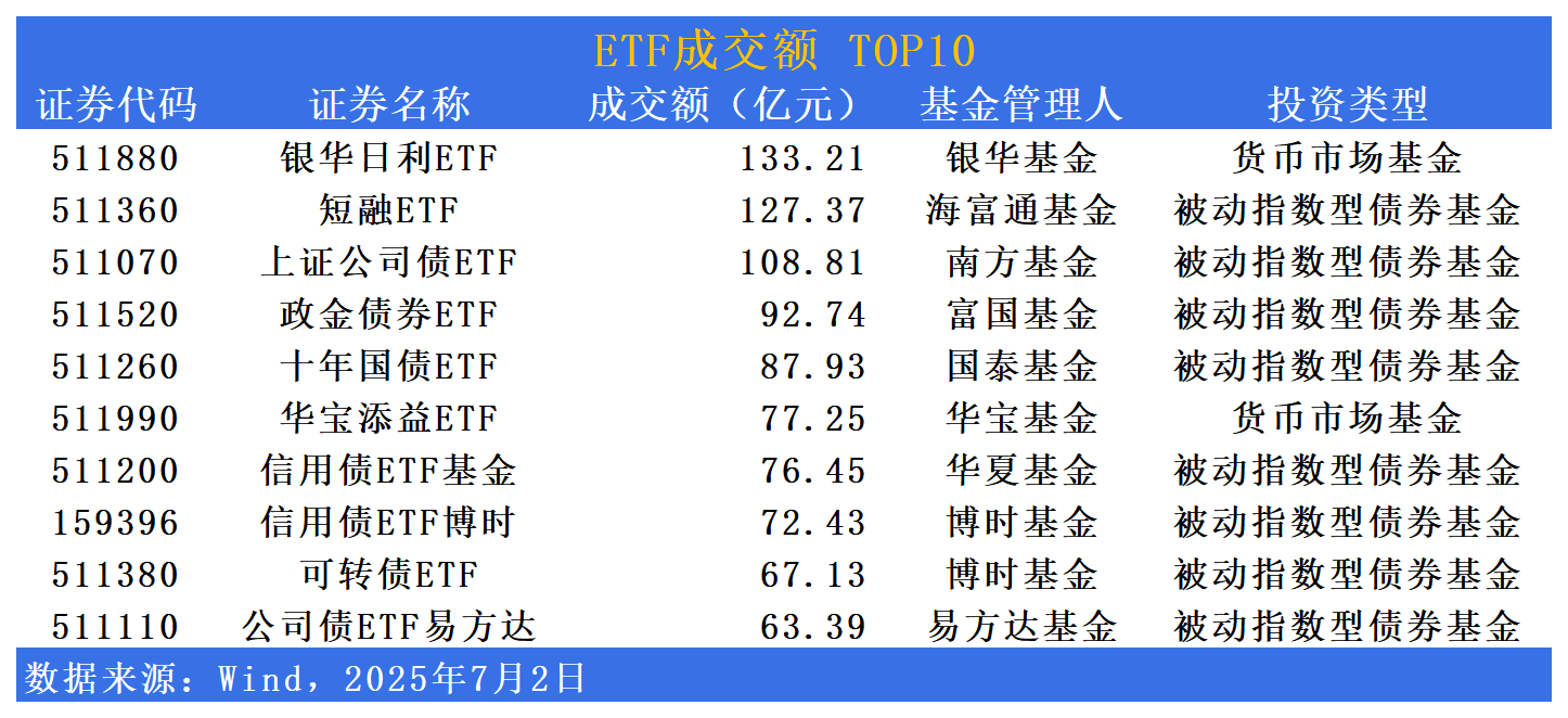 创新药板块反弹 多只创新药ETF涨超3%