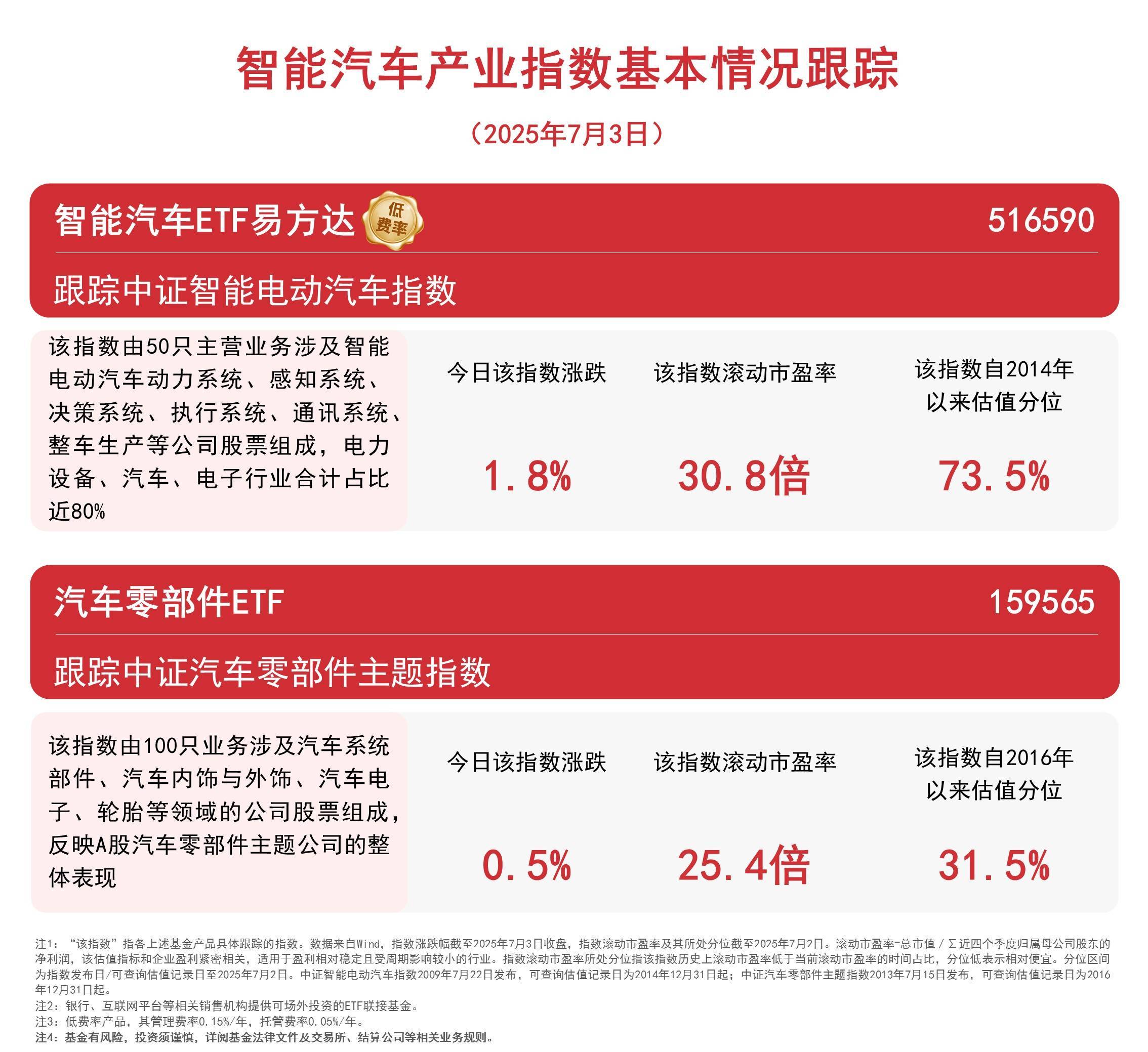 固态电池板块反弹，多只主题ETF涨超2%