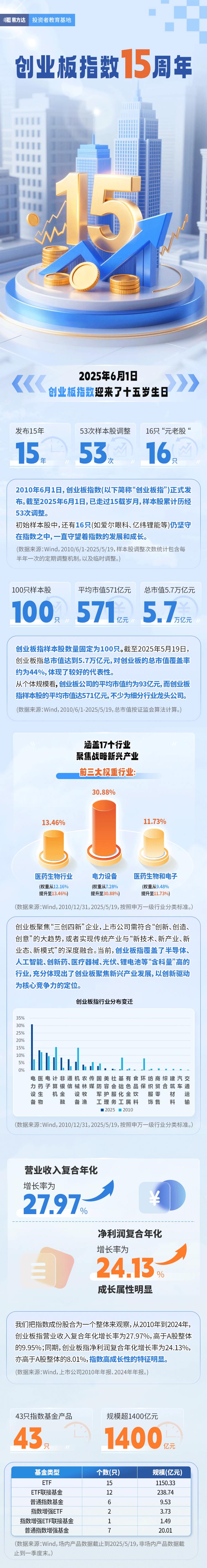 深交所：创业板ETF在巴西平稳上市