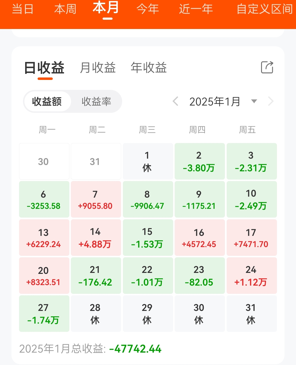 27只ETF公告上市，最高仓位44.14%
