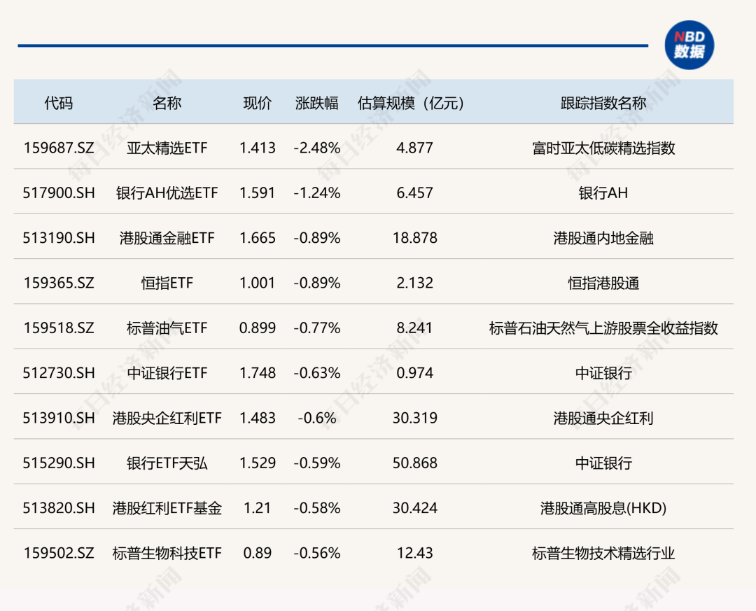 军工板块走强，航空航天ETF（159227）涨近2%，广联航空涨超8%