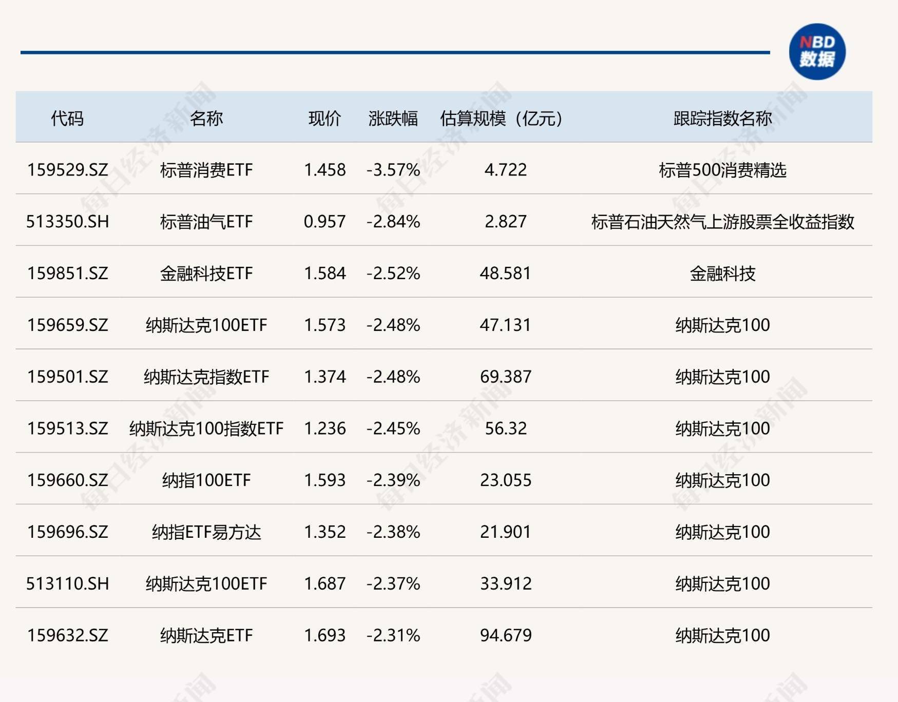军工板块走强，航空航天ETF（159227）涨近2%，广联航空涨超8%