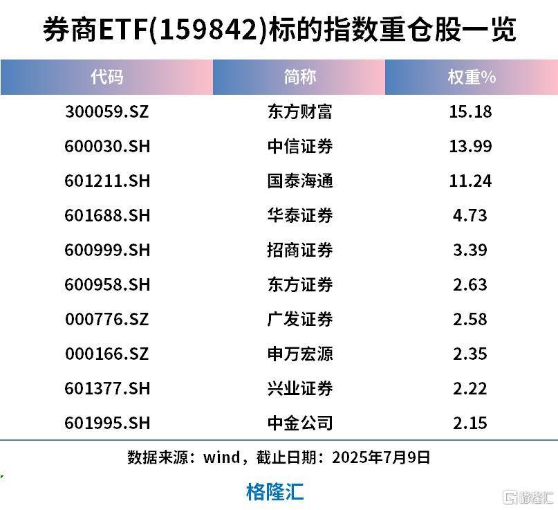电子板块逢低布局机遇获券商重视，500质量成长ETF（560500）涨1.07%