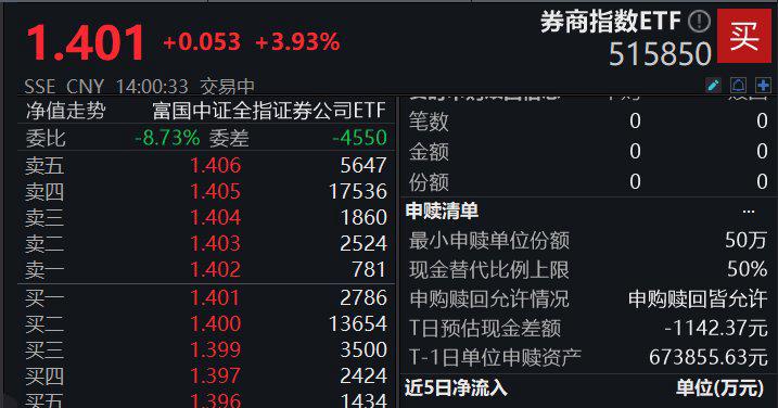 电子板块逢低布局机遇获券商重视，500质量成长ETF（560500）涨1.07%