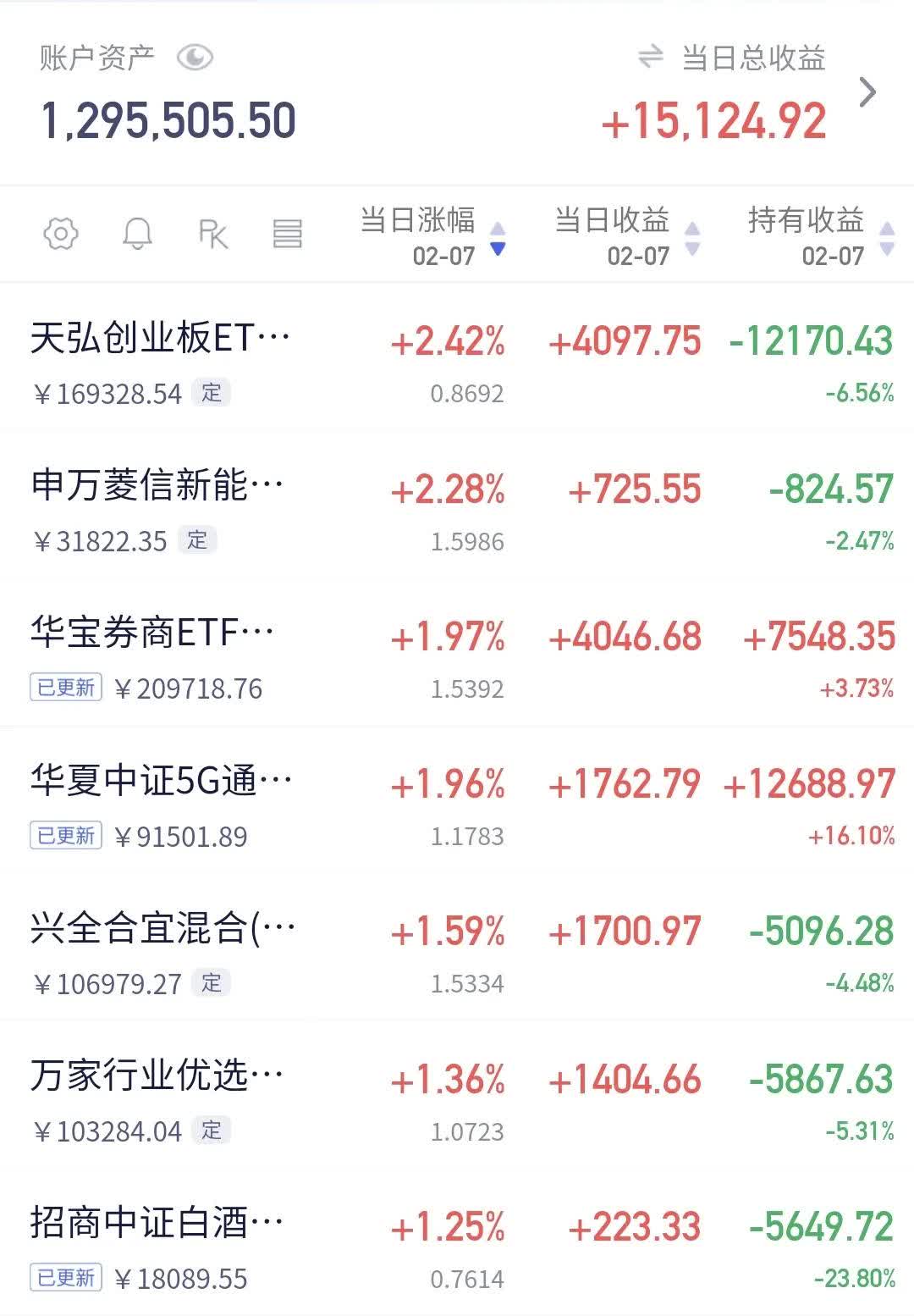 金融科技ETF、金融科技ETF华夏涨超5.7%,一则消息引爆数字货币板块掀起涨停潮