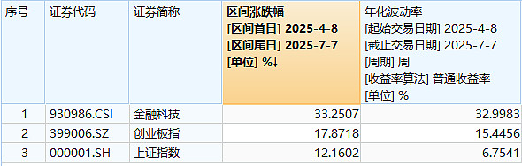 金融科技ETF、金融科技ETF华夏涨超5.7%,一则消息引爆数字货币板块掀起涨停潮