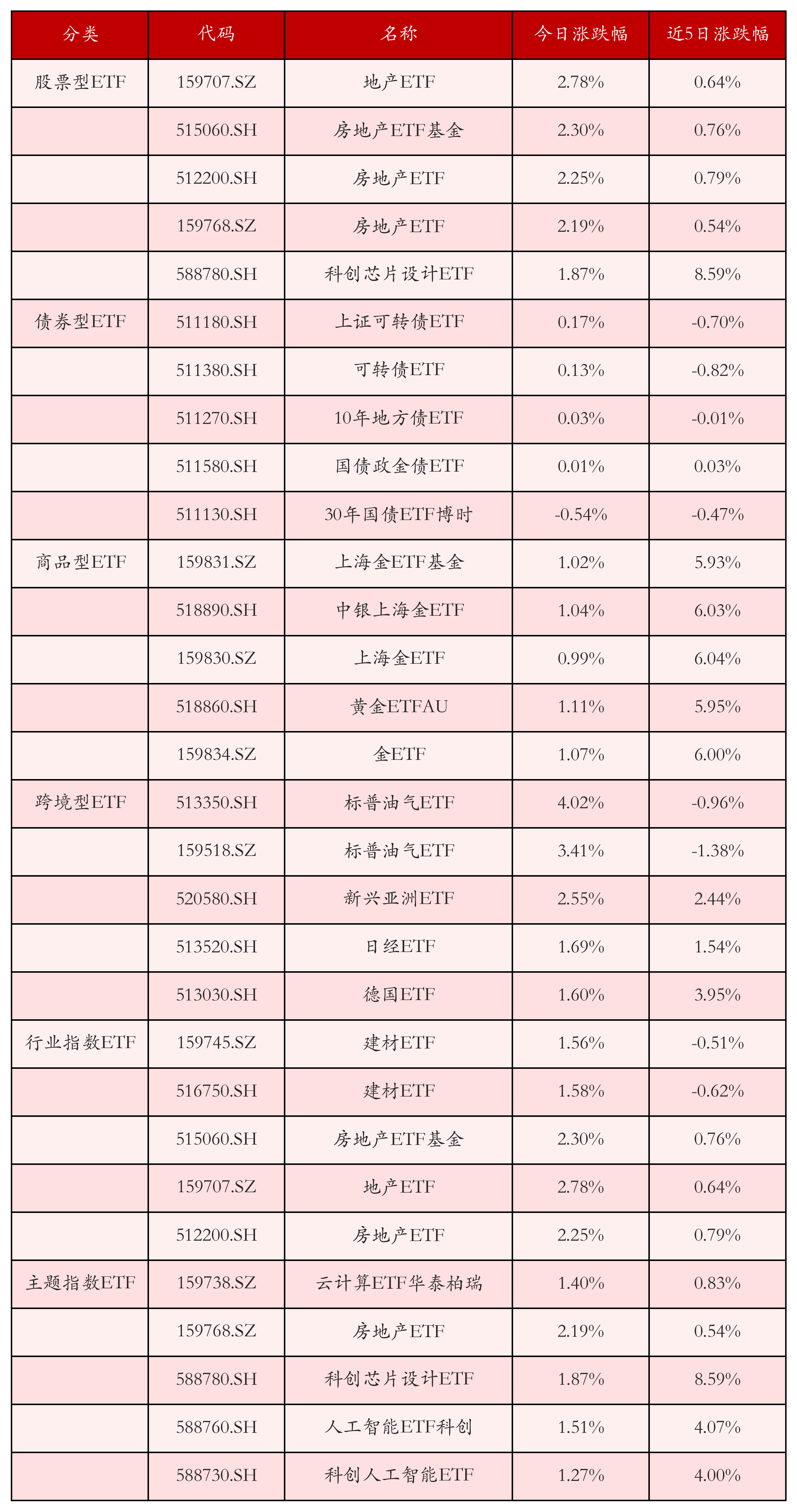 互联网ETF沪港深今日起发售