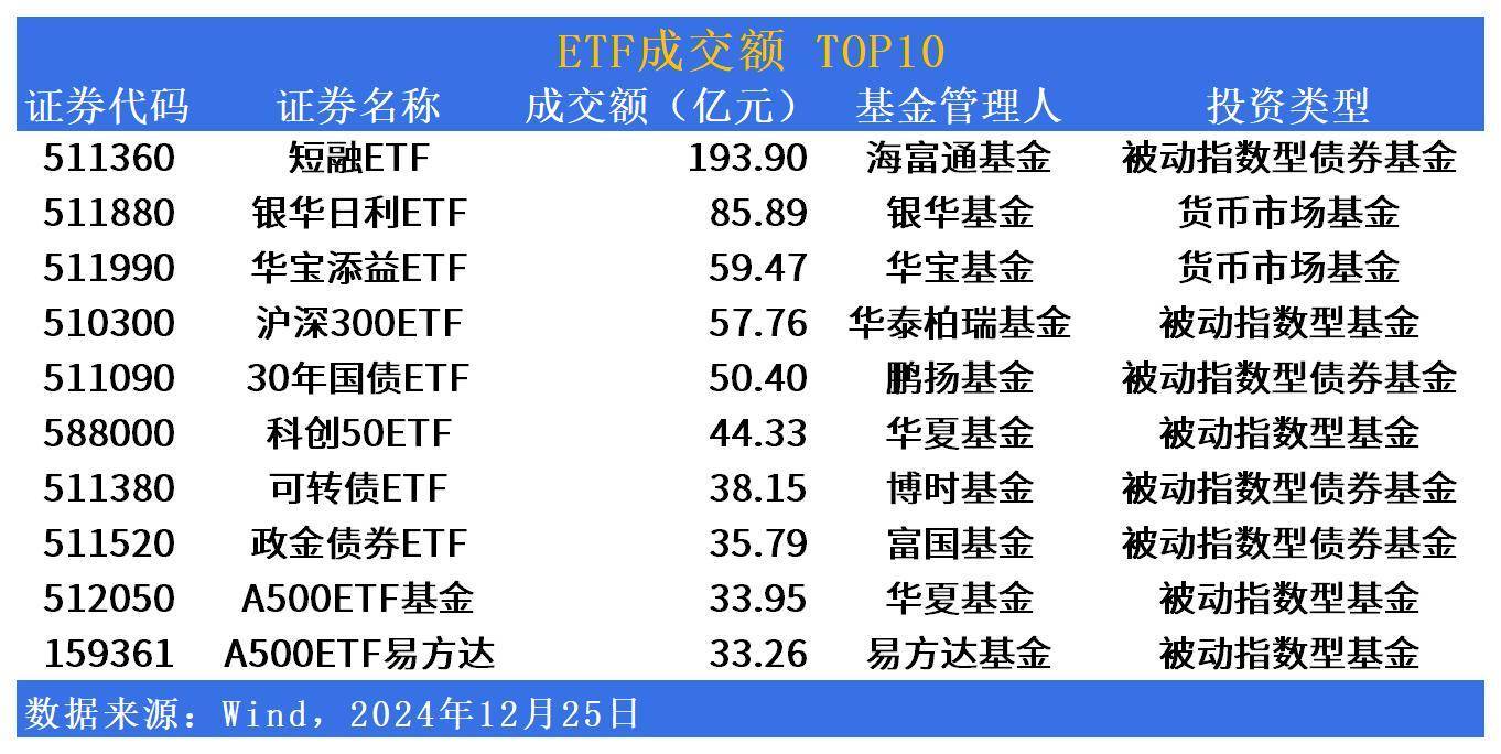 5月标普消费ETF领涨,恒生创新药ETF、港股创新药ETF年内涨超40%
