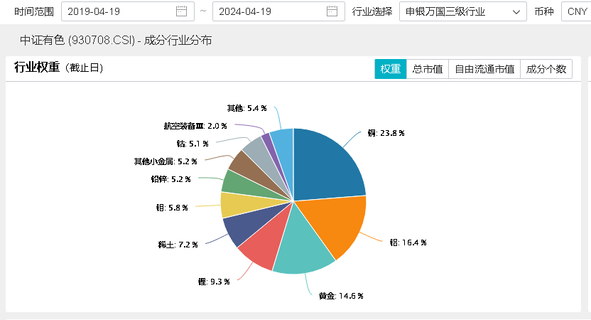 ETF速查手册(最新机构版)