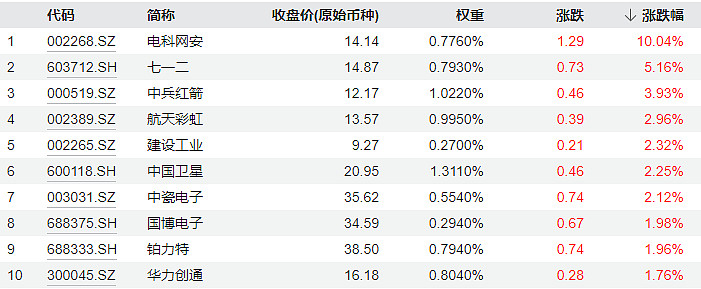 ETF速查手册(最新机构版)
