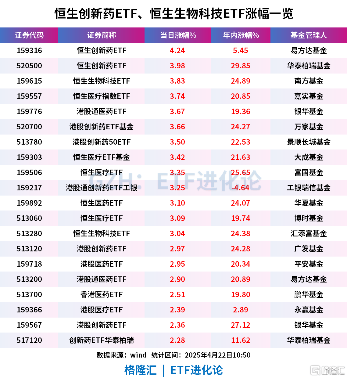 汇添富恒生港股通中国科技ETF开启认购
