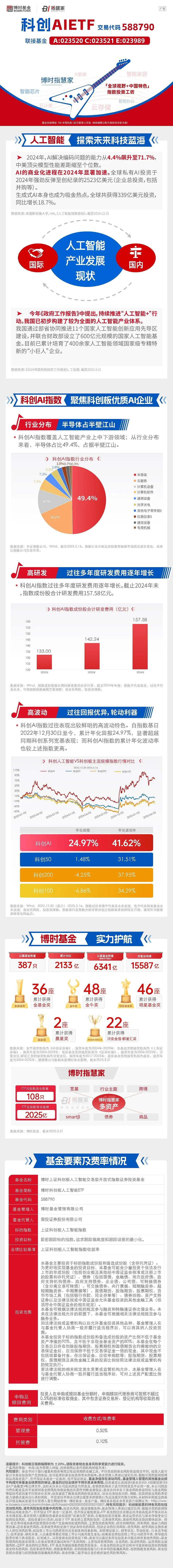 博时国证大盘成长ETF开启认购