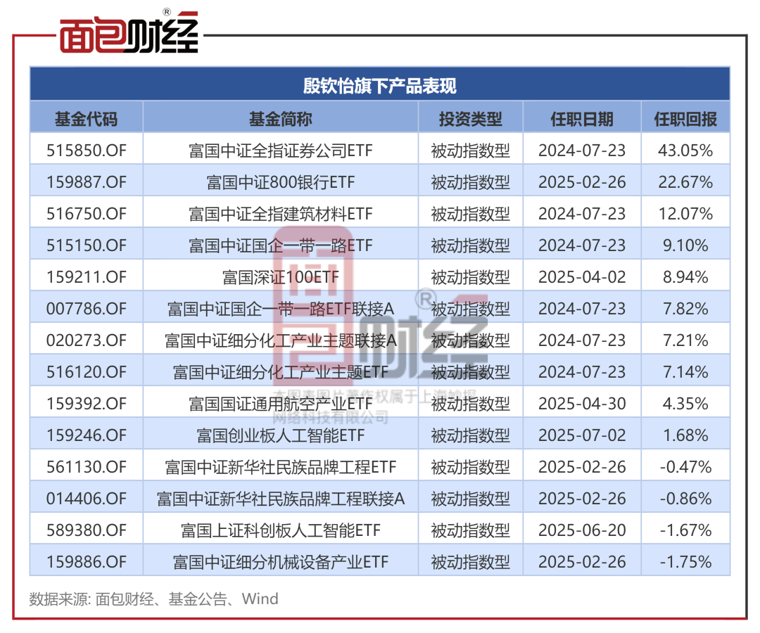 DeepSeek-R1模型已完成小版本试升级 科创板人工智能ETF强势上涨