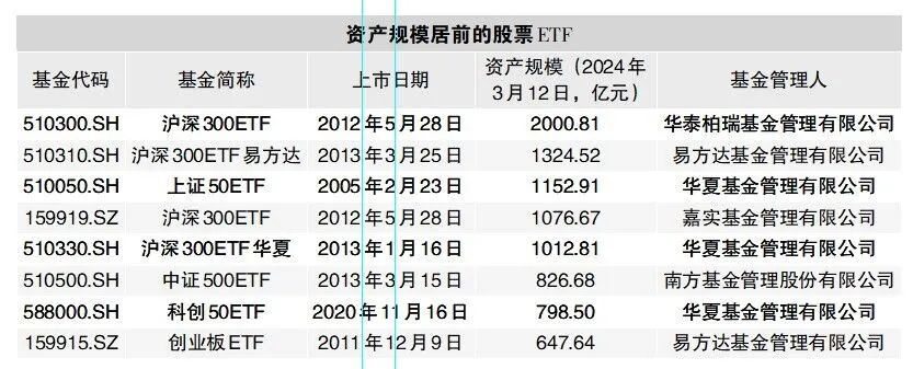 游戏ETF华泰柏瑞、游戏ETF涨超3%，四月游戏收入增长超二成