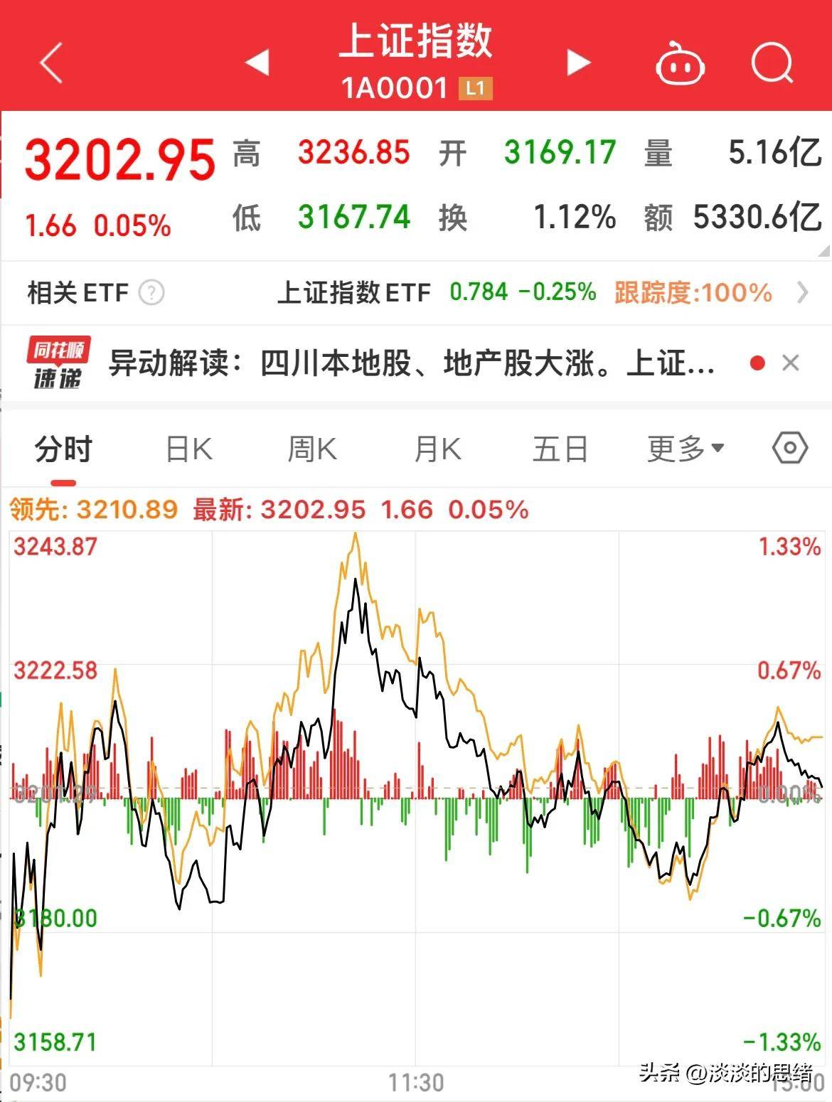 “对等关税”被裁定越权,AI硬件板块全线反攻,金融科技ETF大涨超3%