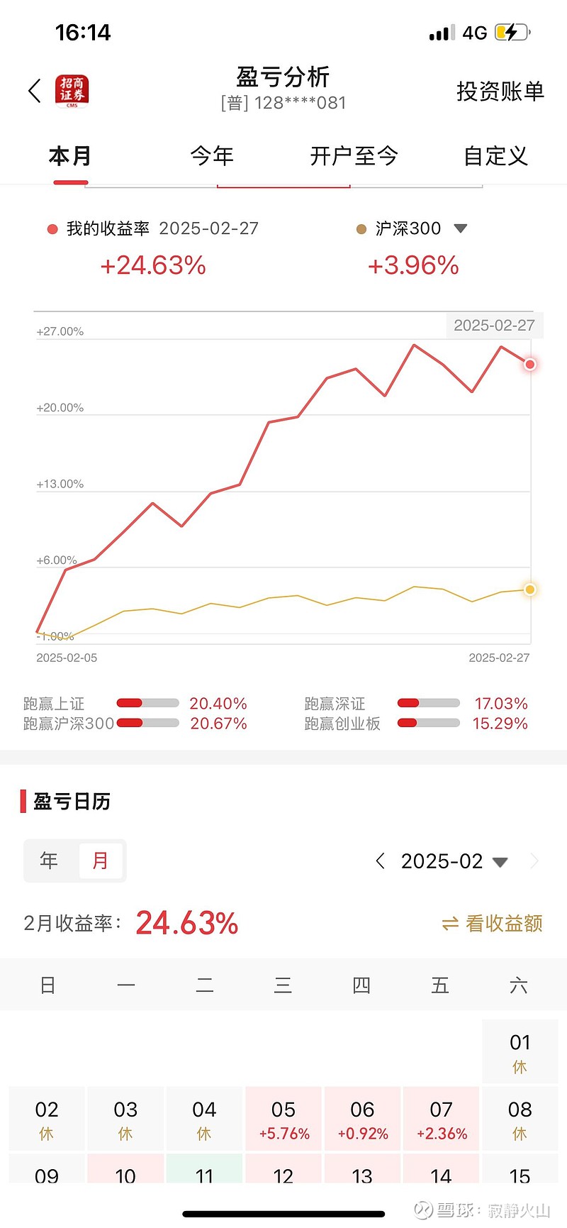 近一个月公告上市股票型ETF平均仓位18.43%