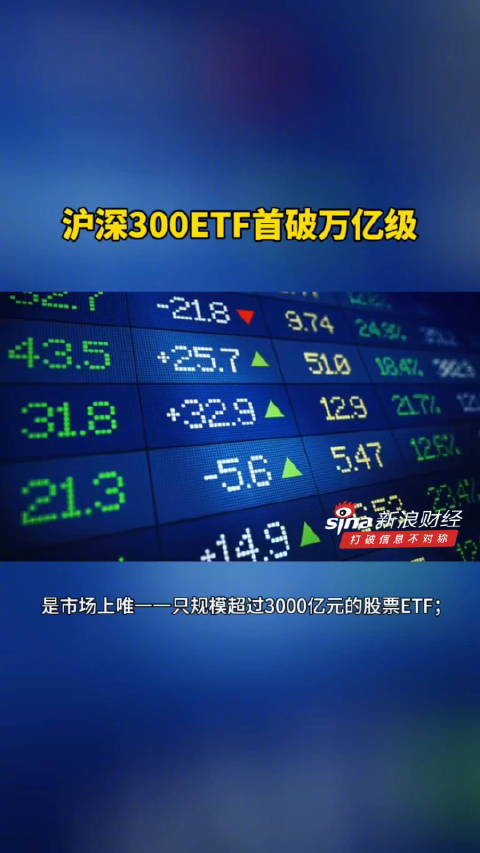 沪深300指数ETF今日合计成交额63.47亿元，环比增加60.87%