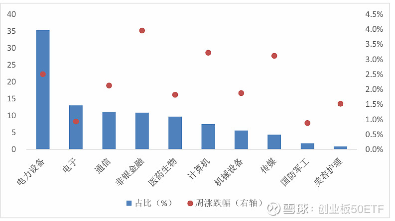 中证科创创业50指数ETF今日合计成交额2.71亿元，环比增加35.64%