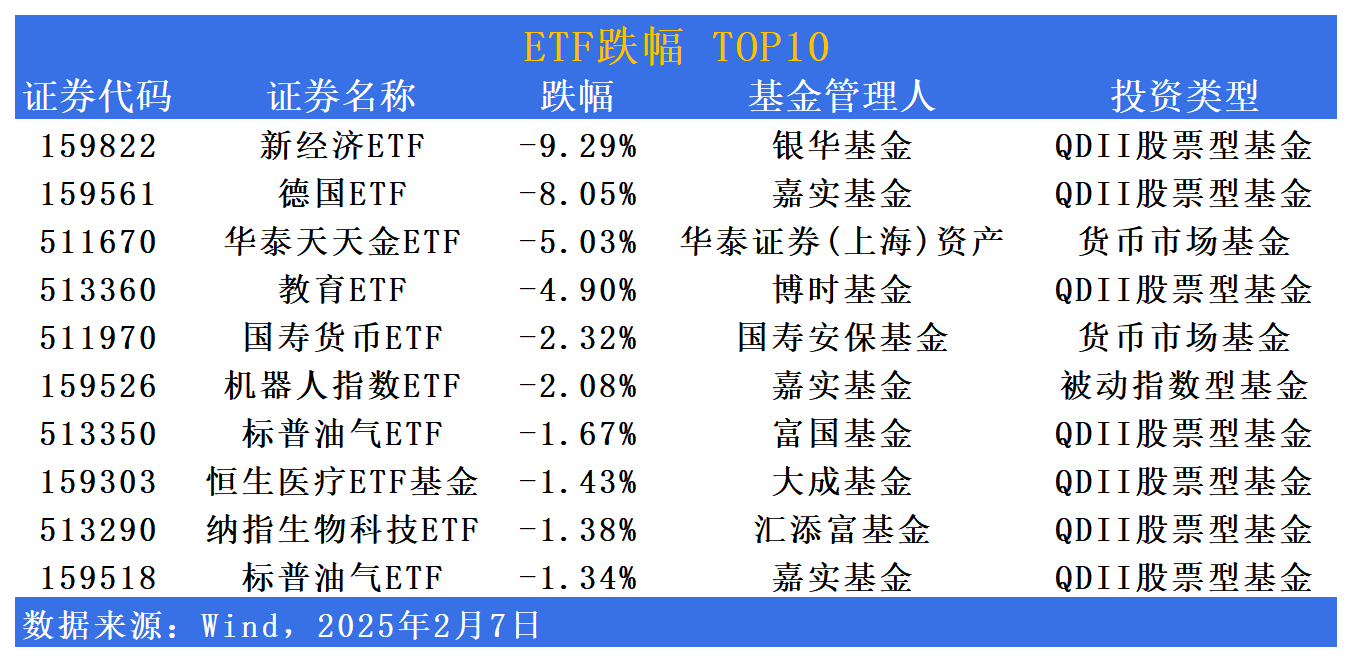 买买买！宽基ETF，获大举加仓！