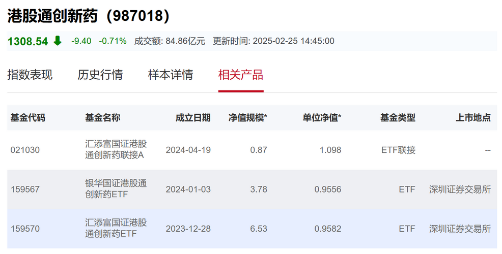 万家国证港股通科技ETF开启认购