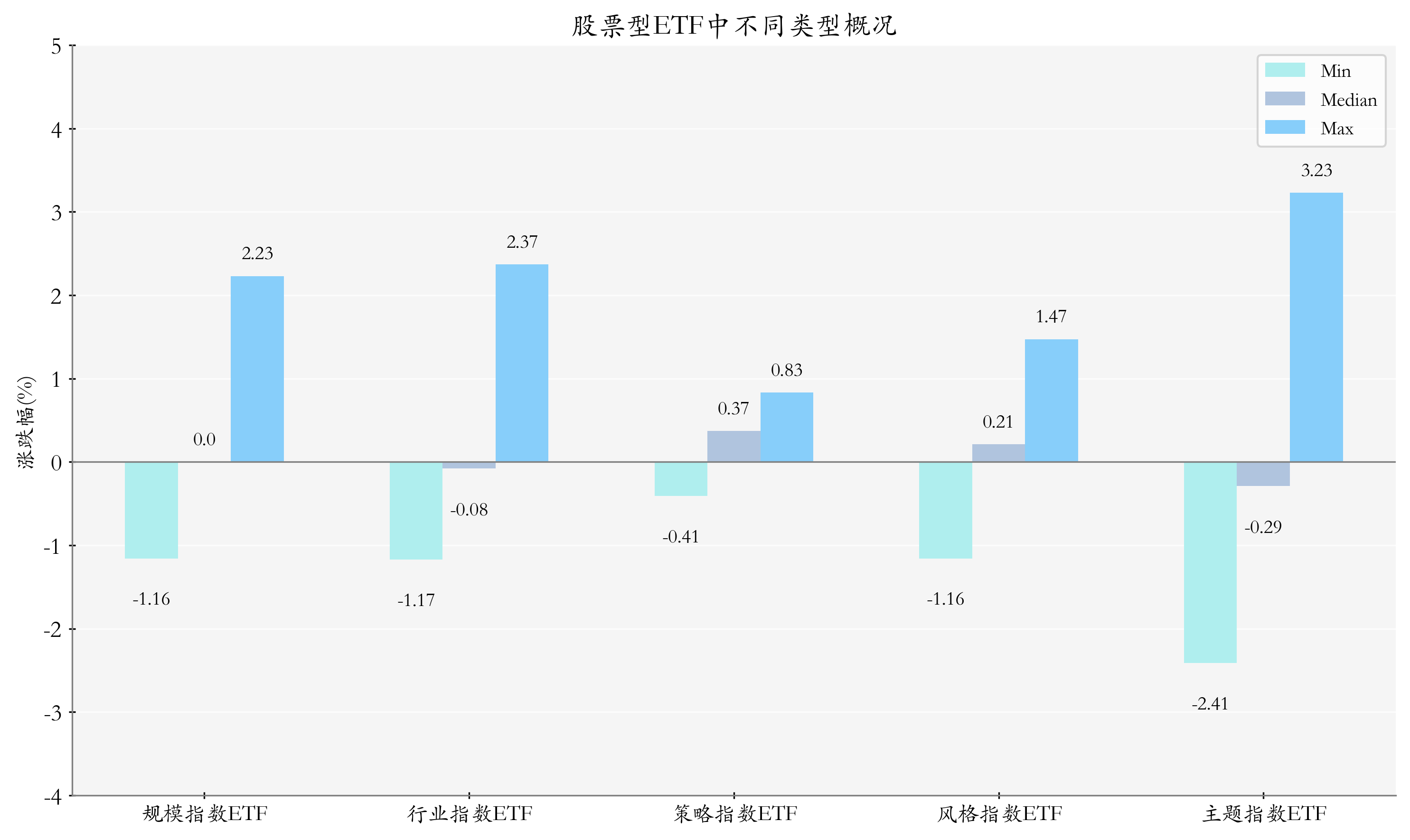 多只港股创新药主题ETF涨逾5%