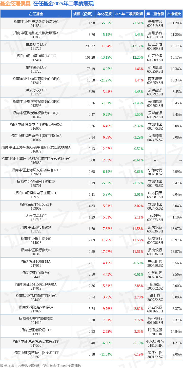 33只ETF公告上市，最高仓位44.14%