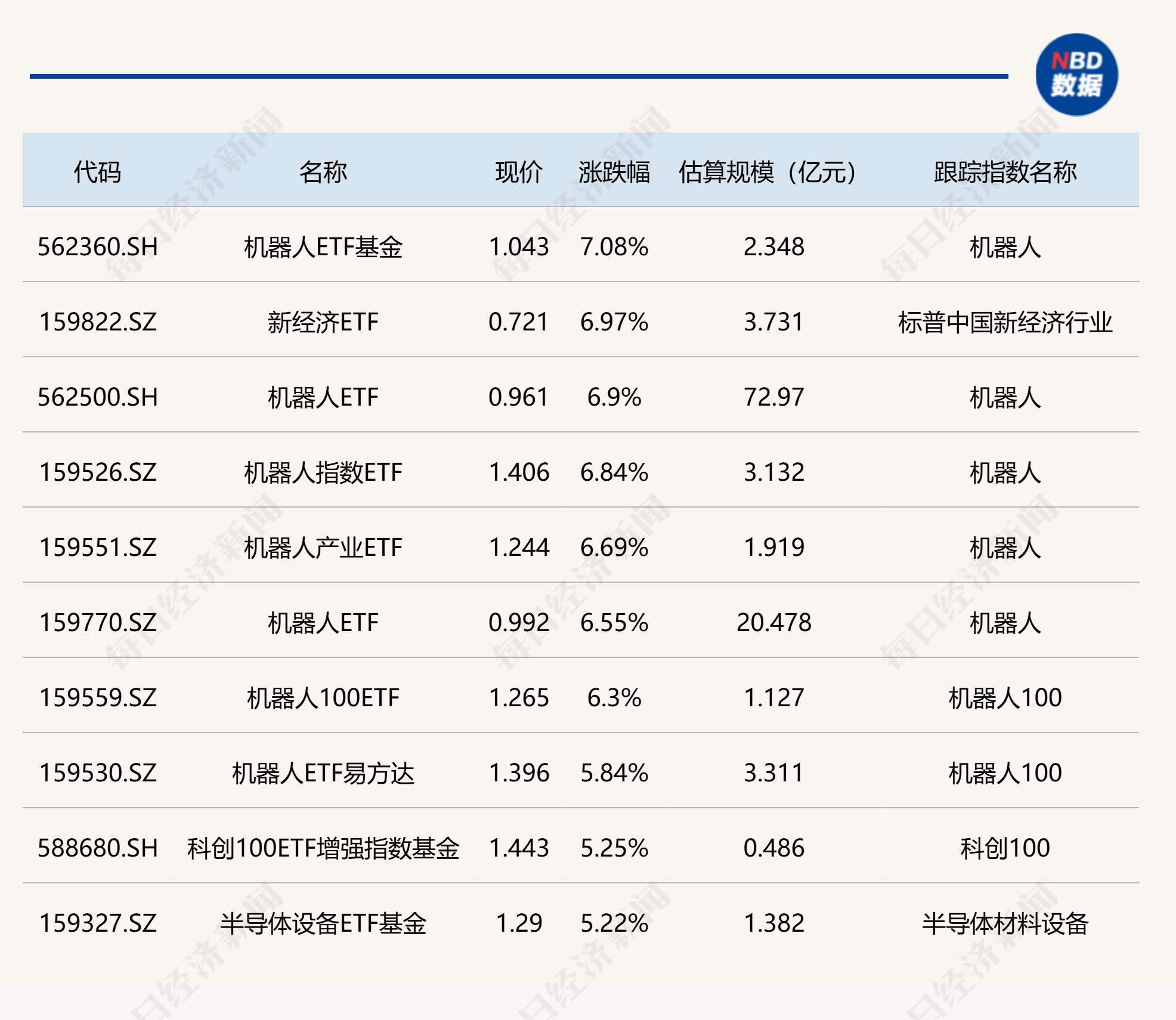 黄金概念走弱，多只ETF跌超2%