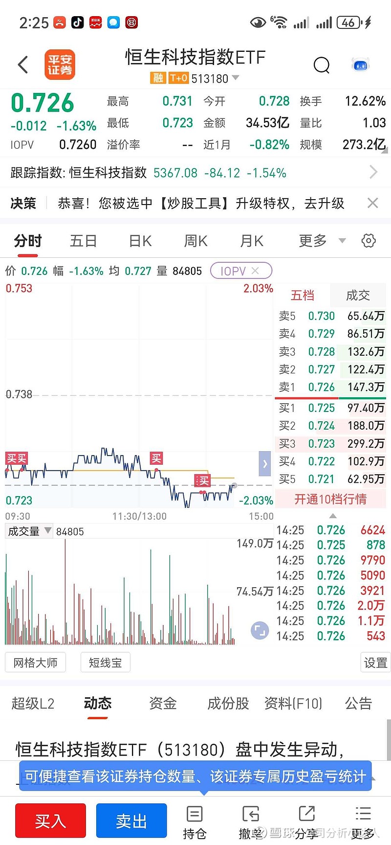 恒生医疗ETF大涨超3%，中国生物医药“黄金赛道”引爆全球资本