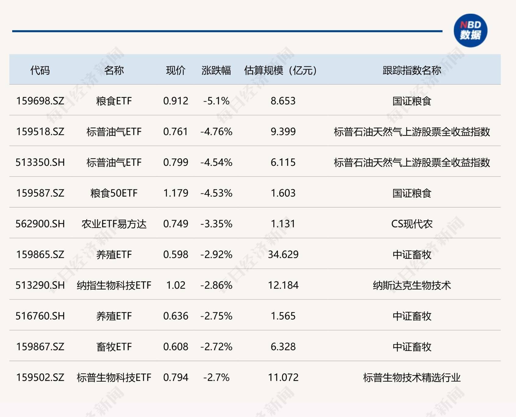 黄金股票ETF、黄金股ETF涨超3%，年内超655亿元资金净流入黄金相关ETF