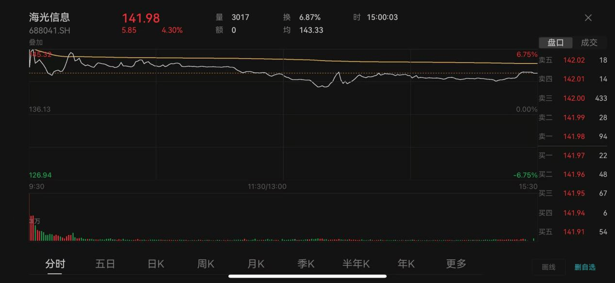 套利不成反被套？信创ETF集体大跌，哄抢资金“折戟”
