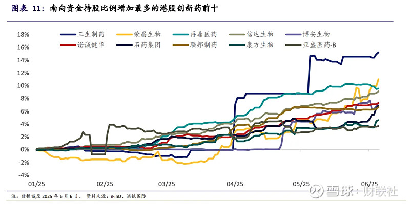 恒生创新药ETF、港股创新药ETF、恒生医疗ETF年内涨超60%,港股通创新药ETF、恒生医疗ETF、港股创新药ETF年内强势吸金