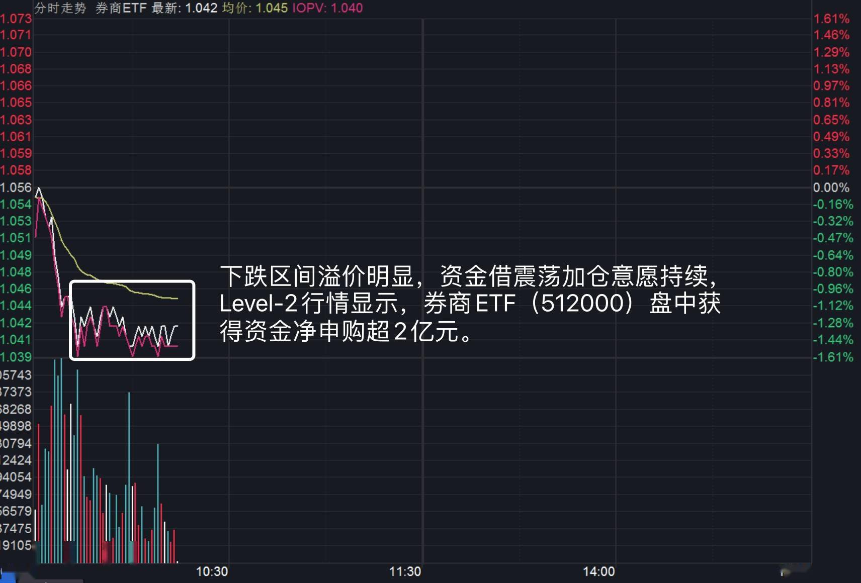 两市ETF融资余额减少5.39亿元