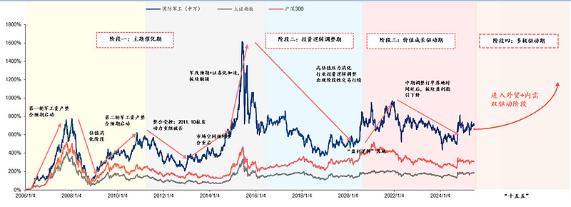 巴基斯坦追加订单，军贸再迎催化，关注军工核心方向航空航天ETF（159227）