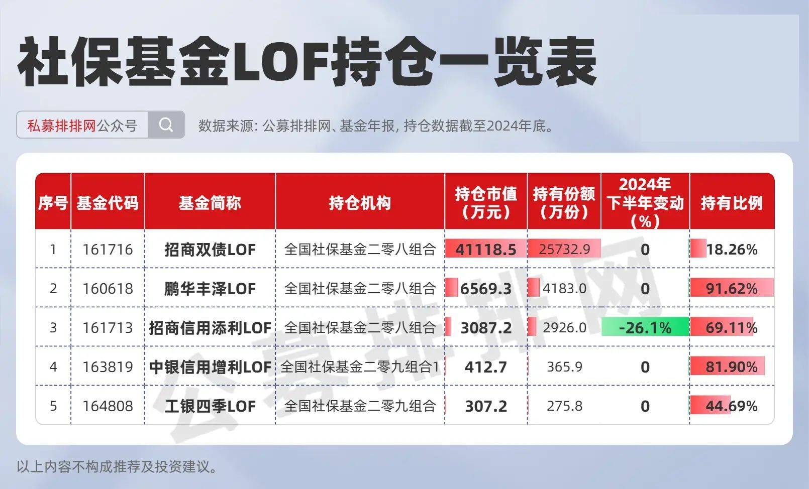 公募ETF强者恒强 中小公司错位谋变