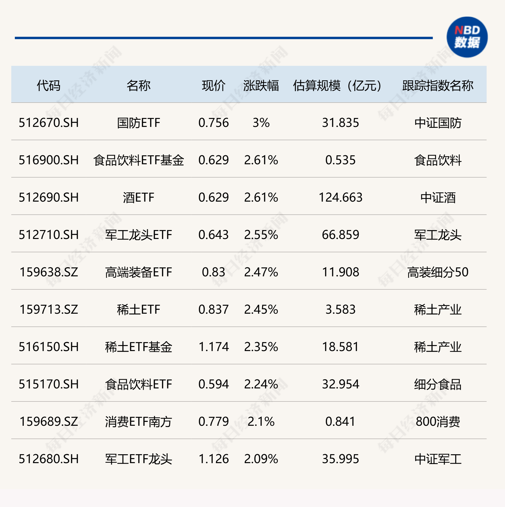 份额猛增10倍！这类ETF突遭资金哄抢，什么情况？
