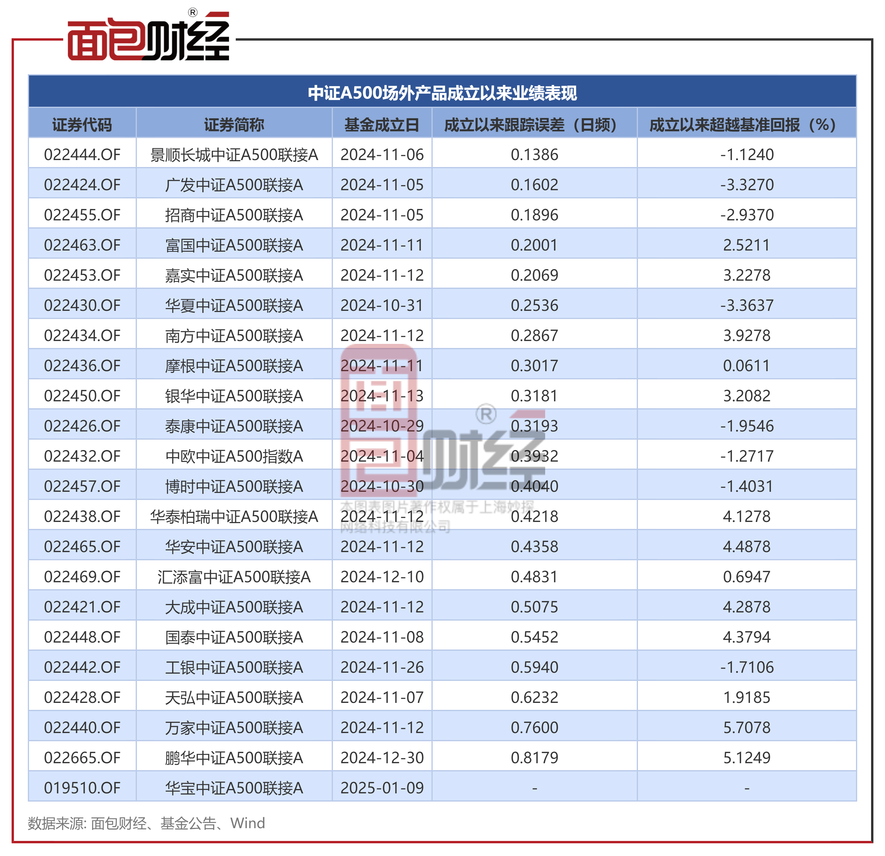 225只ETF获融资净买入 广发中证香港创新药ETF居首