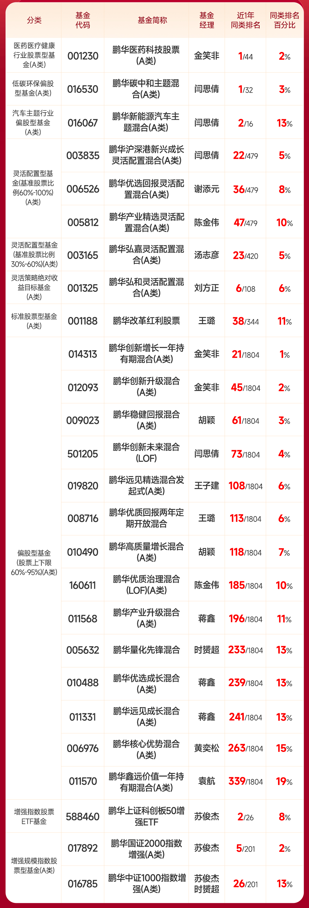 11只ETF公告上市，最高仓位39.95%