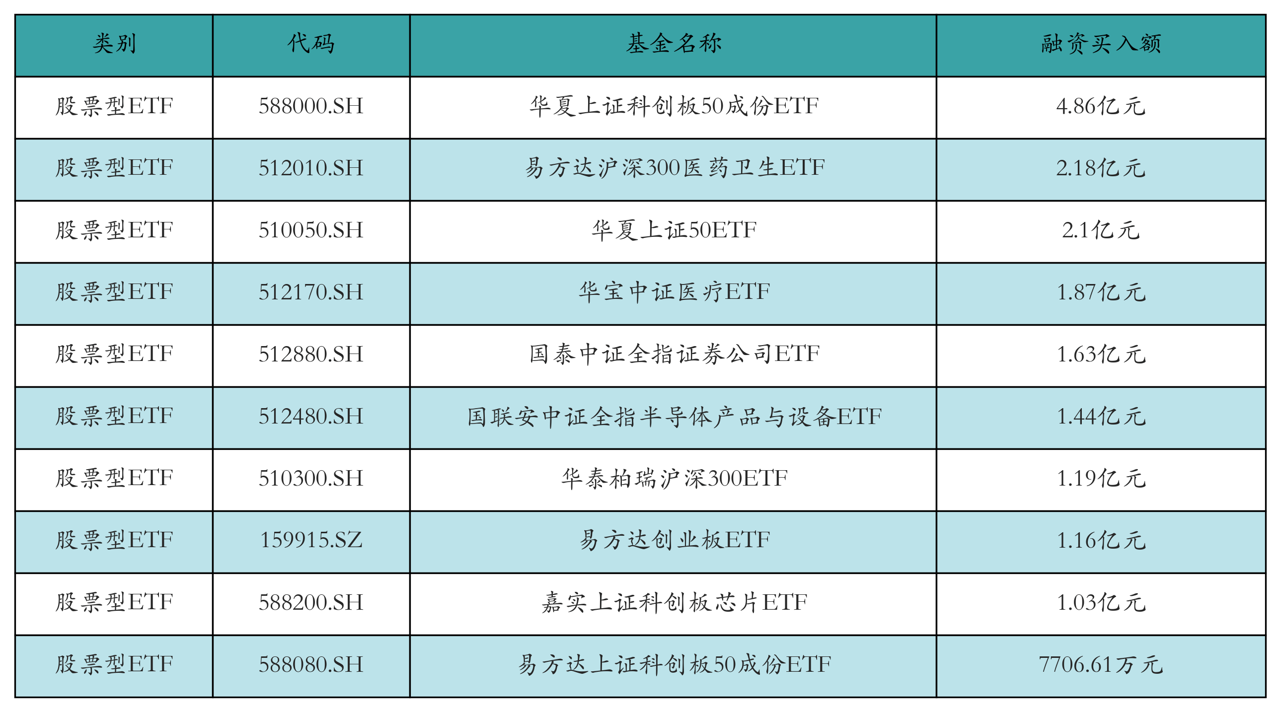 港股创新药太猛了！港股通创新药ETF、恒生创新药ETF、港股创新药ETF年内涨超70%