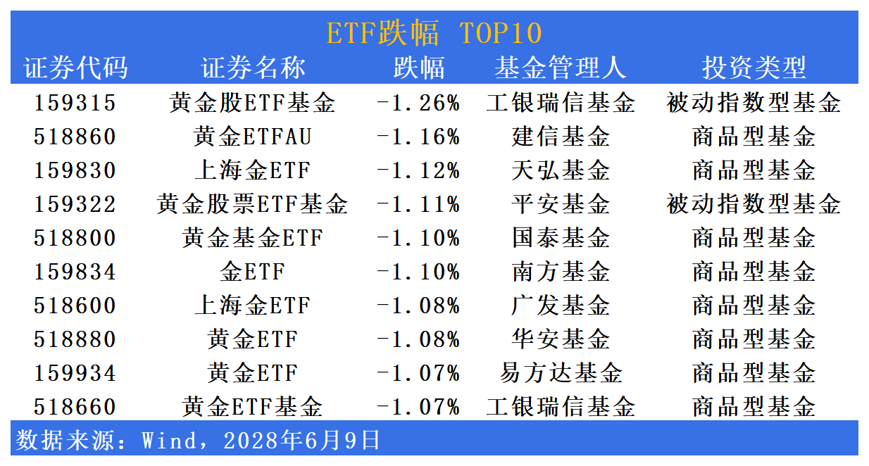 港股创新药太猛了！港股通创新药ETF、恒生创新药ETF、港股创新药ETF年内涨超70%