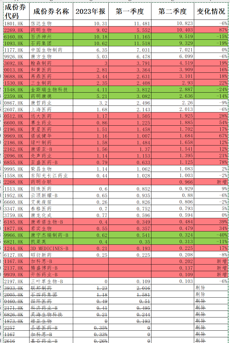 榜单巨变!港股创新药ETF净买入第一