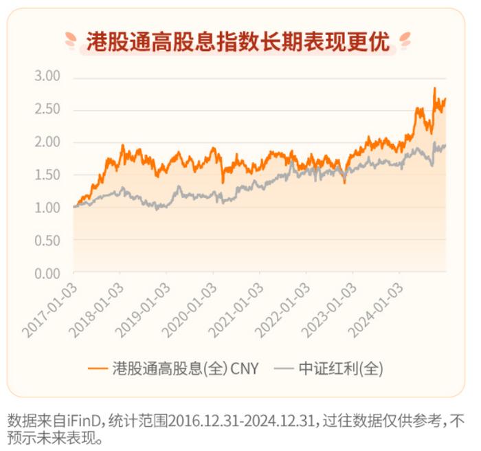 红利策略热度不减！港股红利ETF成资金布局重点