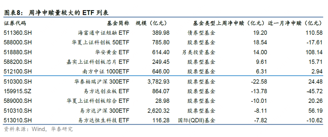 航空航天板块走强，多只航天相关ETF涨超2%