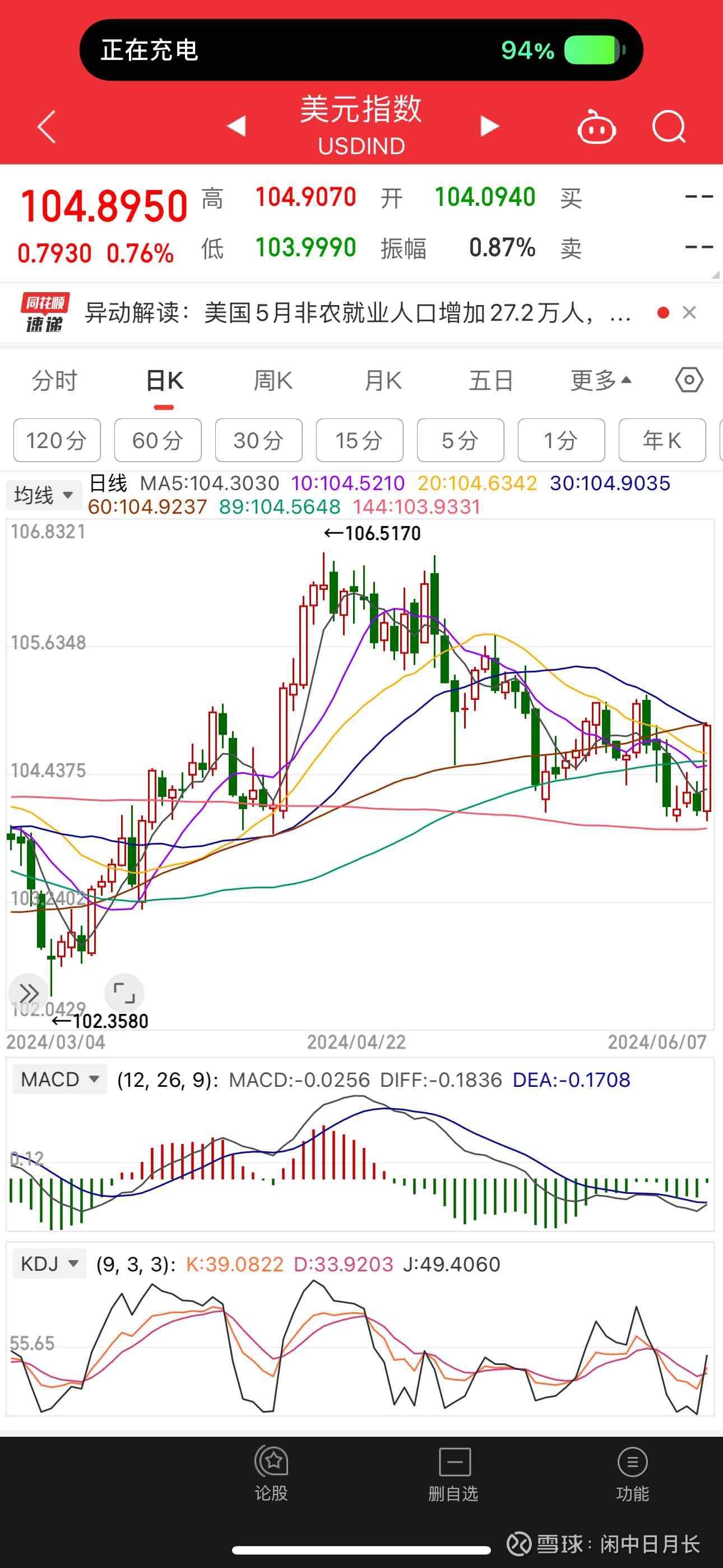 世界黄金协会：全球黄金ETF终止了连续五个月的净流入态势