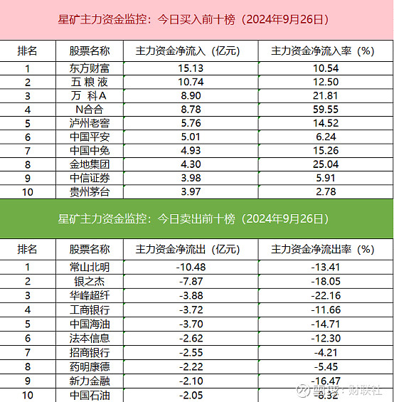 7只纳斯达克100指数ETF成交放量,成交额环比均增加超亿元