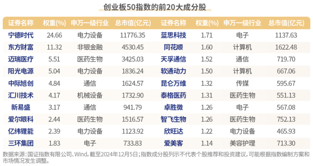 富国创业板人工智能ETF今日起发售，募集上限80亿元