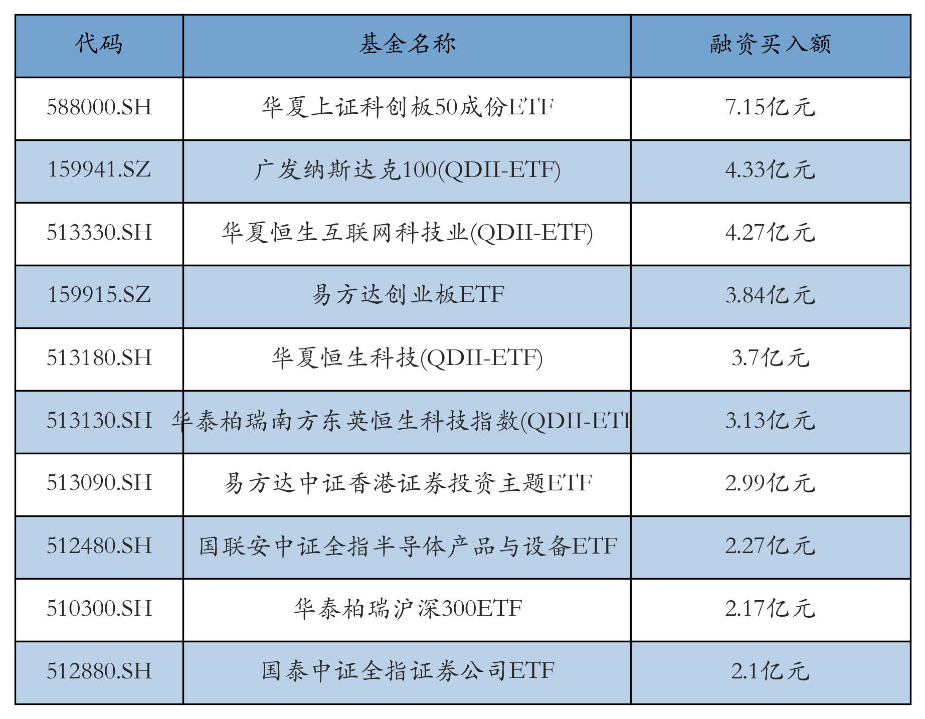 富国创业板人工智能ETF今日起发售，募集上限80亿元