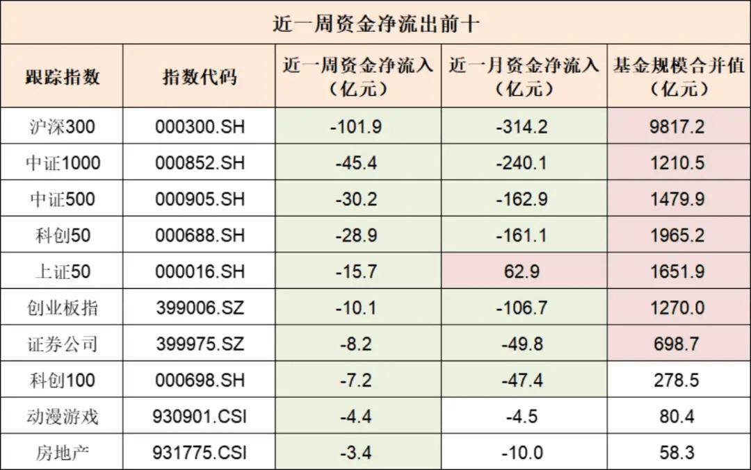 二季度以来全市场ETF资金净流入近3000亿元