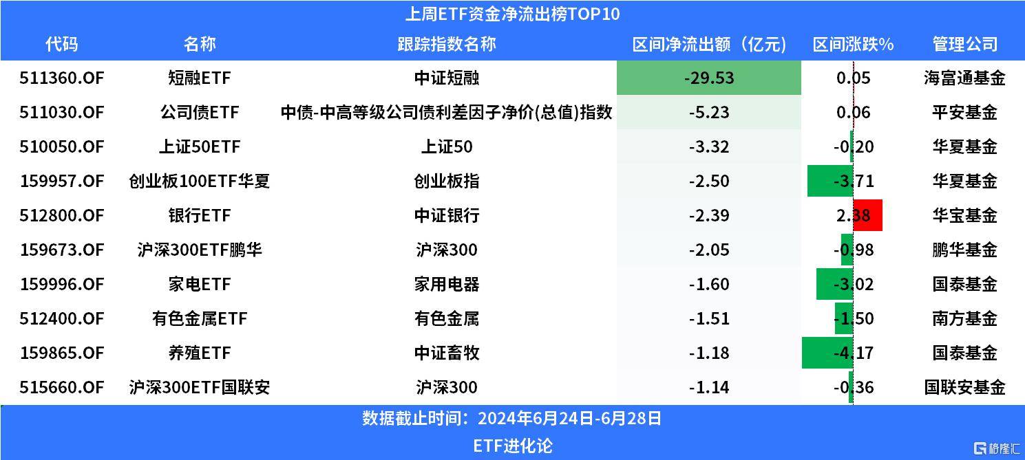 油气资源ETF、油气ETF、石油天然气ETF上涨,本月油气主题ETF吸金超3亿