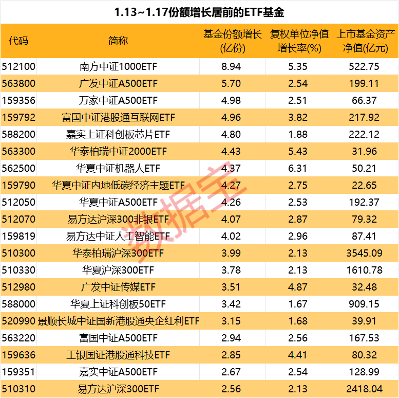 油气资源ETF、油气ETF、石油天然气ETF上涨,本月油气主题ETF吸金超3亿