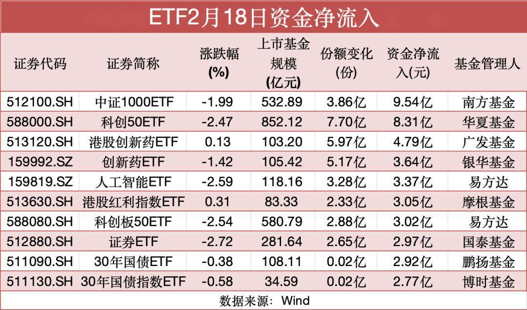 又一债券ETF突破百亿规模？这类产品加速吸金